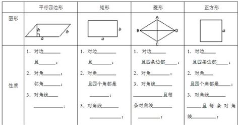 長方形是梯形嗎|平行四邊形、矩形、菱形、正方形、梯形的定義、性質。